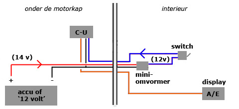 Aansluitschema bij voorbumper.