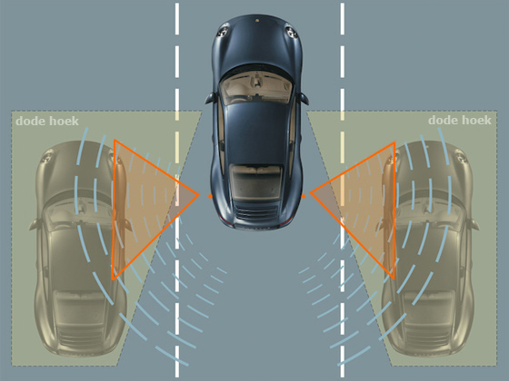 Parkeersensoreninbouwen.nl levert een dode hoek detectie systeem (DHDS-set) / Blind Spot Detection System. (foto bereik)